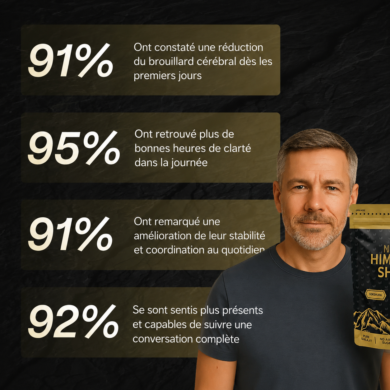 Gummies de Shilajit VitaPure® Pour la Clarté Mentale