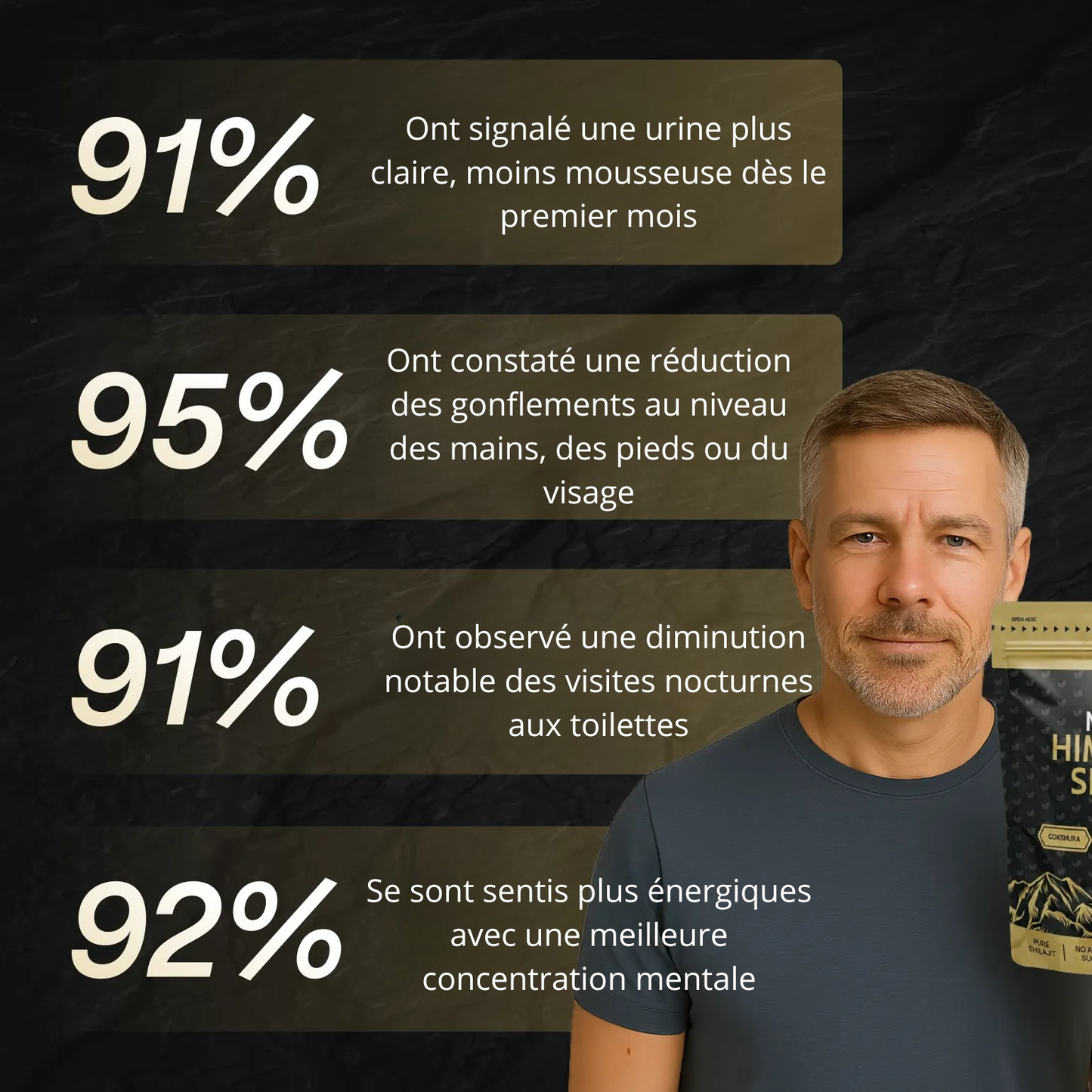 Gummies de Shilajit VitaPure® Pour Le Soutien Des Reins